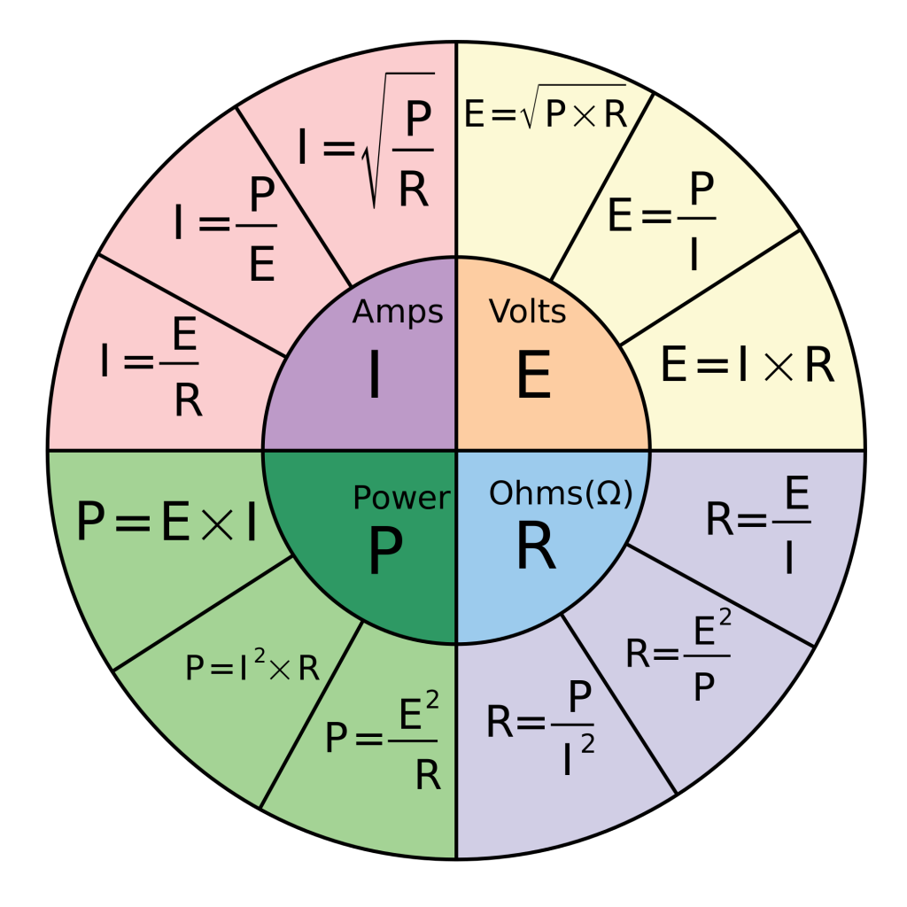 Ohm's_Law_Pie_chart